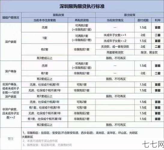 深圳优化住房限购政策：购房新规定解读-七七网