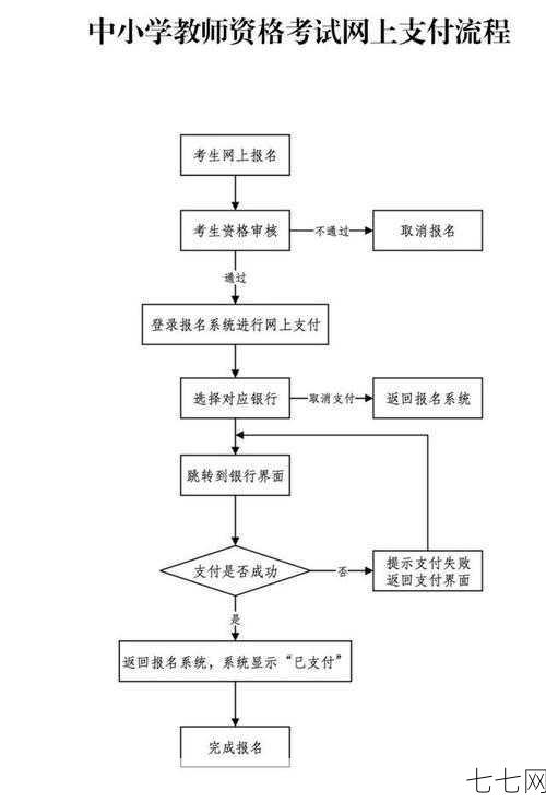 国家教师资格证考试网报名流程是怎样的？-七七网