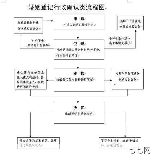 海珠区民政局婚姻登记流程详解，需要哪些材料？-七七网