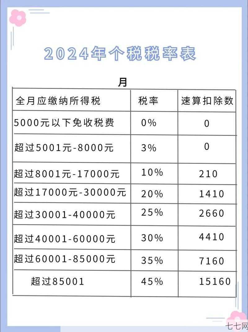 年终奖扣税2024计算器如何使用？税率是多少？-七七网