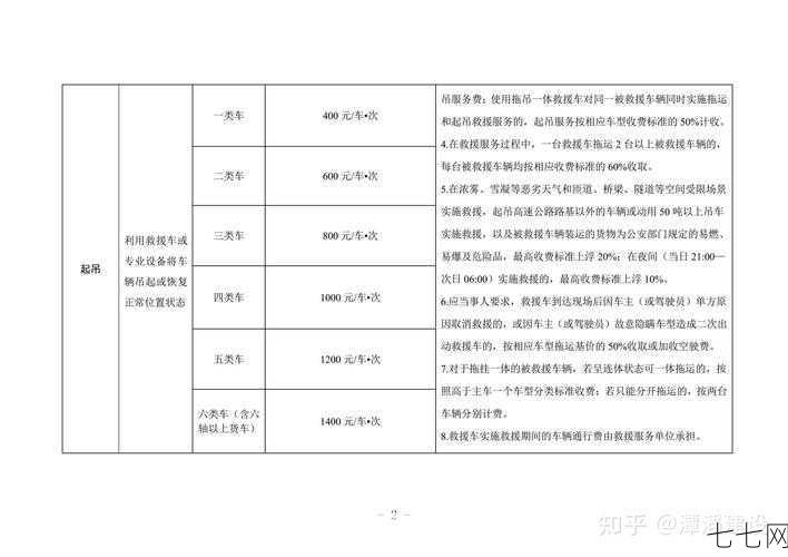 高速公路拖车救援收费，标准是多少？-七七网