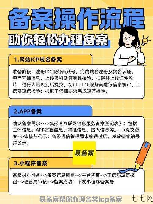 工信部网站备案系统操作流程-七七网