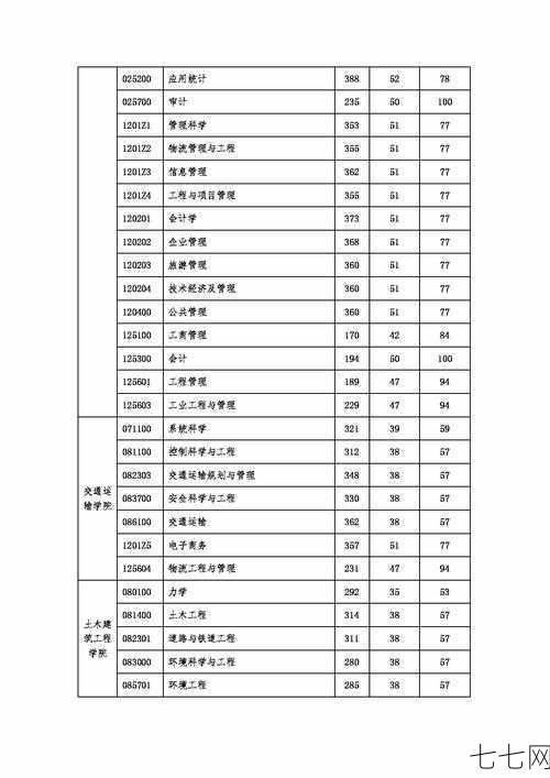 北京交通大学研究生分数线公布，如何准备复试？-七七网